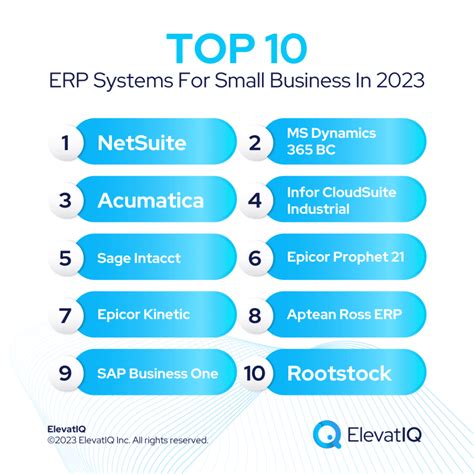 Top 10 ERP Systems for Business in 2024 - ElevatIQ