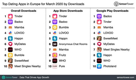 Top 10 European Dating Sites & Apps 2024