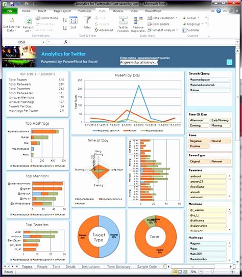 Top 10 Excel Dashboard Spreadsheet Template Microsoft Excel Template