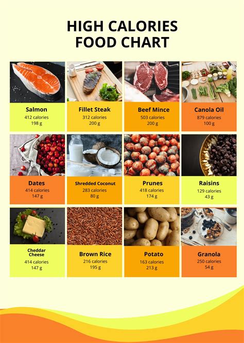 Top 10 Foods Highest in Calories - myfooddata