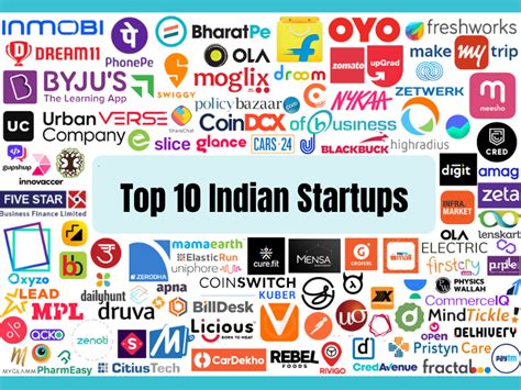 Top 10 Indian Startups to Watch in 2024 by Alex Mitchell Medium