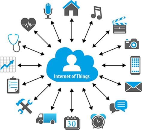 Top 10 IoT Projects To Keep An Eye On In 2020