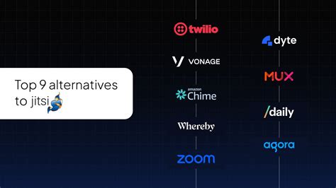 Top 10 Jitsi Alternatives 2024 G2
