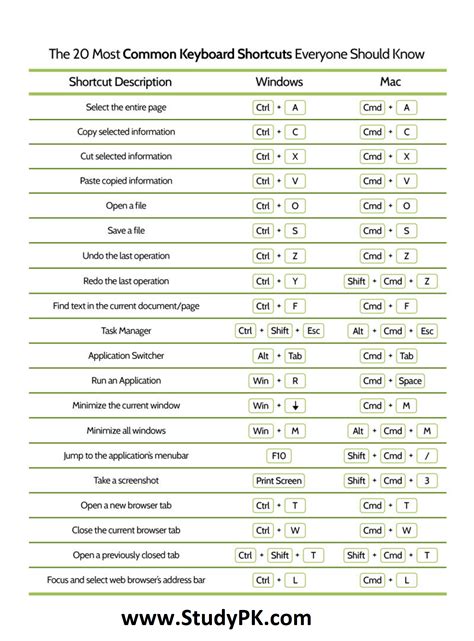 Top 10 Keyboard Shortcuts Everyone Should Know - Computer …