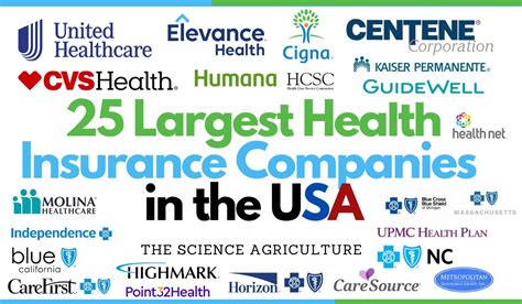 Top 10 Largest Health Insurance Companies In The World ...