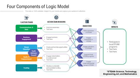 Top 10 Logic Model Templates to Demonstrate Your Project Structure