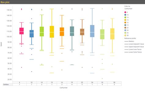 Top 10 Methods for Outlier Detection The TIBCO Blog