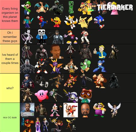 Top 10 Most Iconic Video Game Characters of All Time
