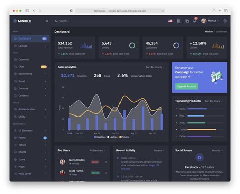 Top 10 Node.JS Dashboard Admin Templates For 2021
