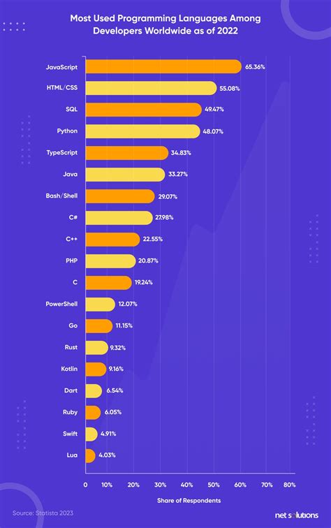 Top 10 Programming Languages for Enterprises (Update 2024)