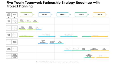 Top 10 Project Planning Roadmap Templates with Samples and Examples