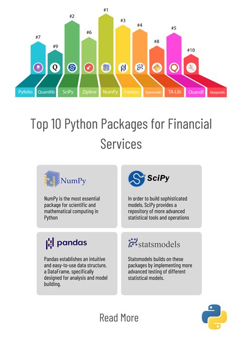 Top 10 Python Packages For Finance And Financial Modeling Financial