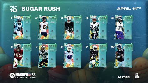 Top 10 Sugar Rush Players in Madden 23 - MUT.GG