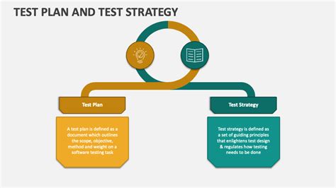 Top 10 Testing Strategy PowerPoint Presentation Templates in 2024