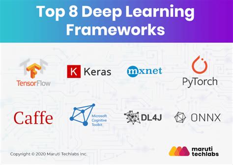 Top 10 Toolkits and Libraries for Deep Learning in 2024