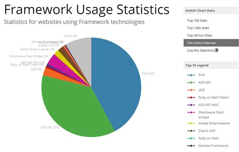 Top 10 Websites Written Using ASP.NET MVC