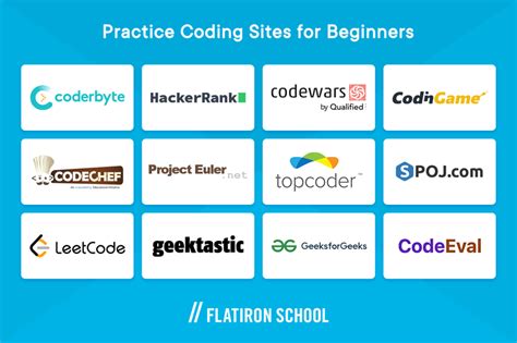 Top 10 Websites for Coding