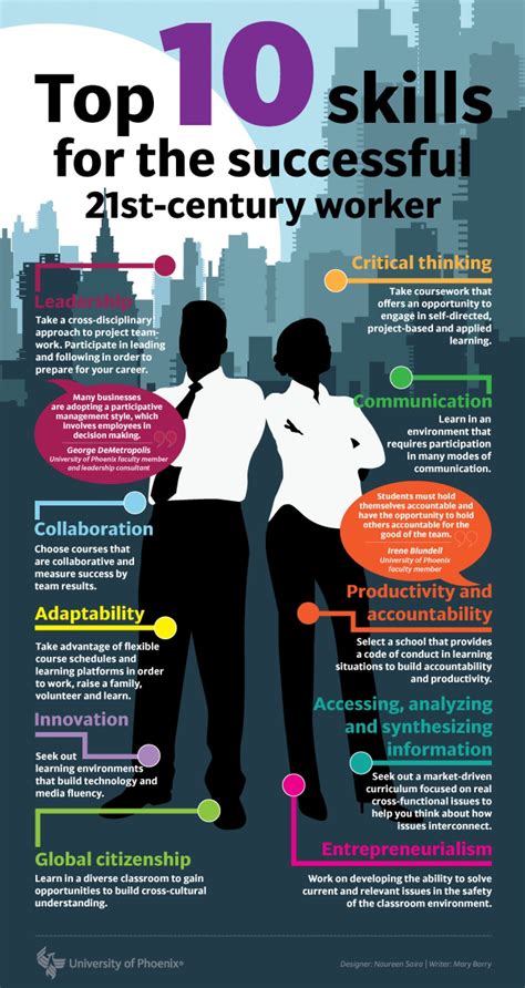 Top 10 Workplace Skills Every Employee Needs Indeed.com …