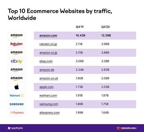 Top 10 e-commerce sites & companies in Oman in 2024