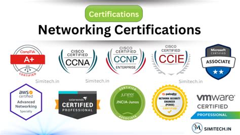 Top 10 essential computer networking programs for it professionals