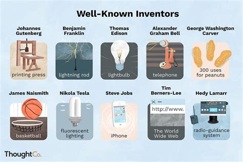 Top 10 famous inventors and their inventions