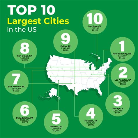 Top 10 favorite small and big cities in the U.S., according to CN Traveler