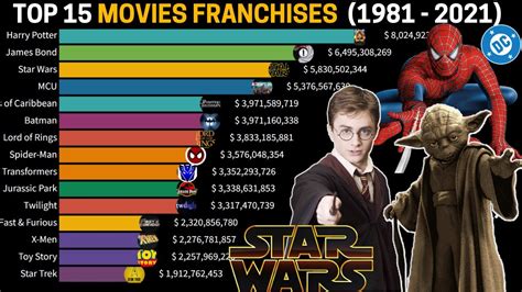 Top 10 november 1981.  The Numbers.  ^ "50 Top-Grossing Films".  START M...