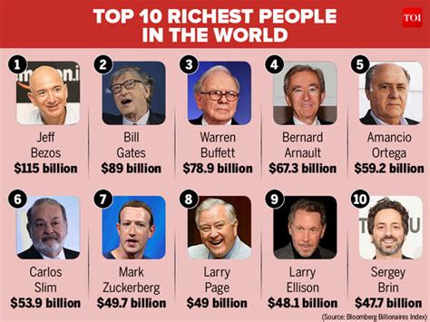 Top 10 richest americans. Things To Know About Top 10 richest americans. 