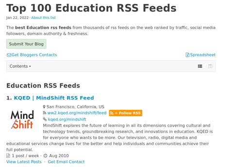 Top 100 Comics RSS Feeds - Feedspot Blog