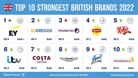 Top 100 Largest Companies in Hertfordshire, United Kingdom …