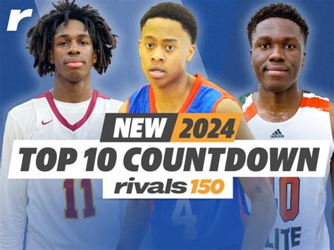 Top 100 bball recruits. 2024 Recruit Basketball Team Rankings. Last updated on 10/07/23 at 6:00 PM CST. 2024 Basketball Recruit. Class Calculator. The Chase for the Recruiting Champion powered by 247Sports Composite. ALL. 