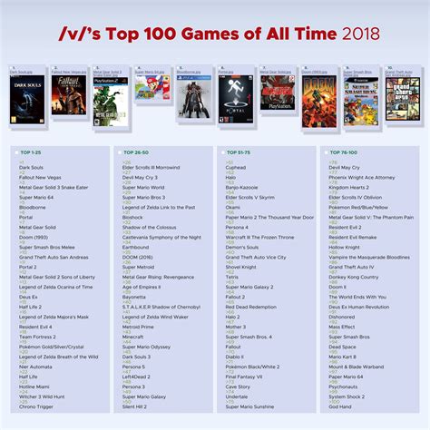 Top 100 games of all time. Things To Know About Top 100 games of all time. 