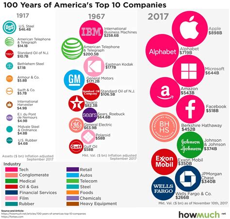 Zoetis. ZTS. $82.24 B. $179.13. 1.39%. 🇺🇸 USA. This is the list of the largest companies in the USA by market capitalization. Only the top american companies are shown in this list and companies that are not publicly traded on a stock exchange are excluded. The ranking and the market cap data shown on this page are updated daily. . 