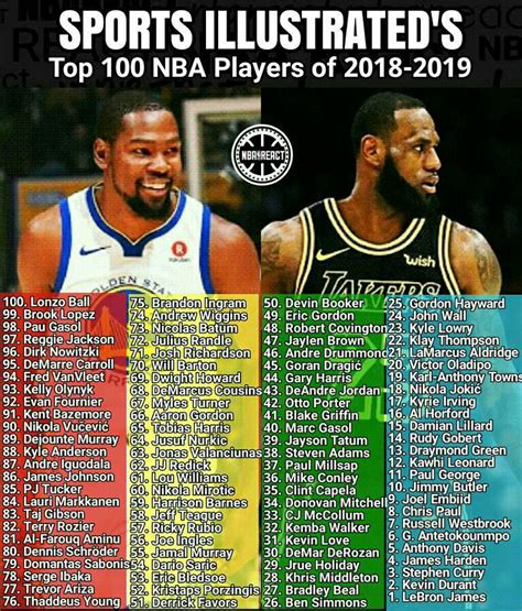 14 Oct 2023 ... Reacting to ESPN's Top 100 NBA Players Ranking. 27K views · 4 months ... Ranking the Top 25 NBA Players of All-Time. SROS•29K views · 12:23 · Go&n.... Top 100 nba players of all-time