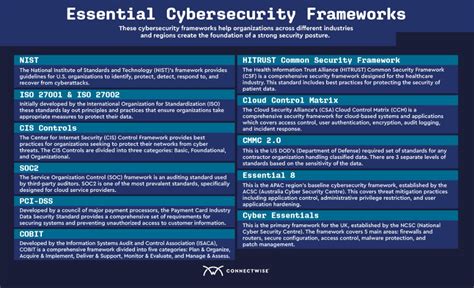 Top 11 Cybersecurity Frameworks ConnectWise