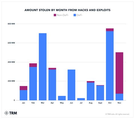 Top 11 DeFi Bridge Attacks of 2024: Hackers Bag Over $2 Billion