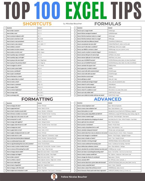Top 11 Tips for Better Excel and Google Sheets… Layer Blog