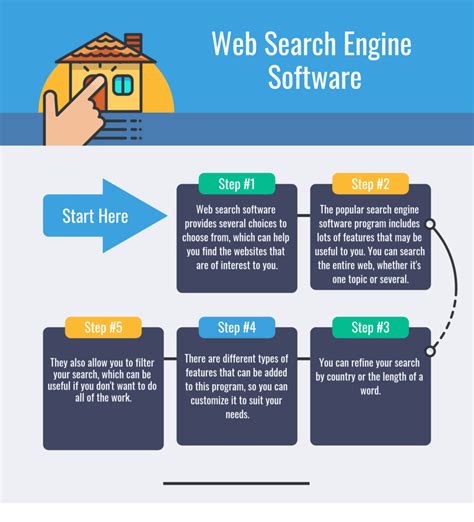 Top 11 Web Search Engine Software - predictiveanalyticstoday.com