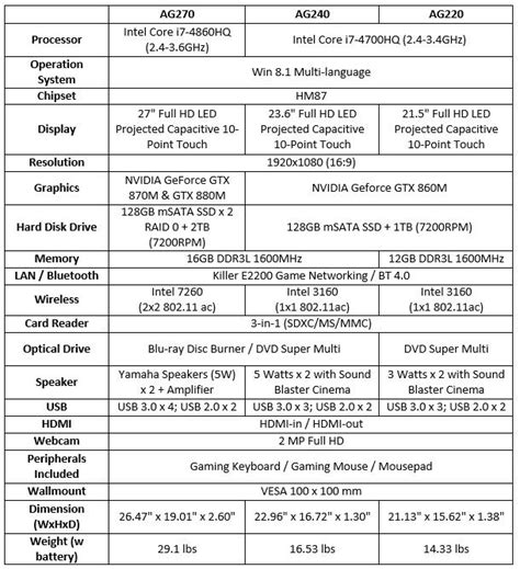 Top 11 best gaming pc specs in April, Reviews and …