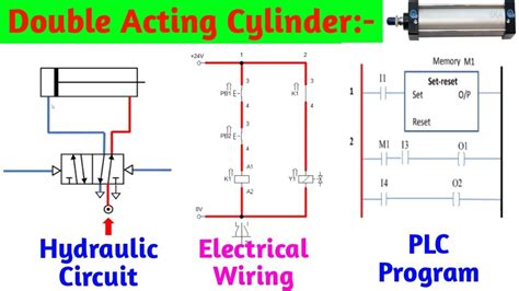 Top 120 + Double acting cylinder animation - Electric-kingdom.net