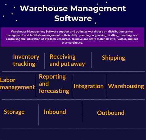 Top 13 Warehouse Management Software Systems …