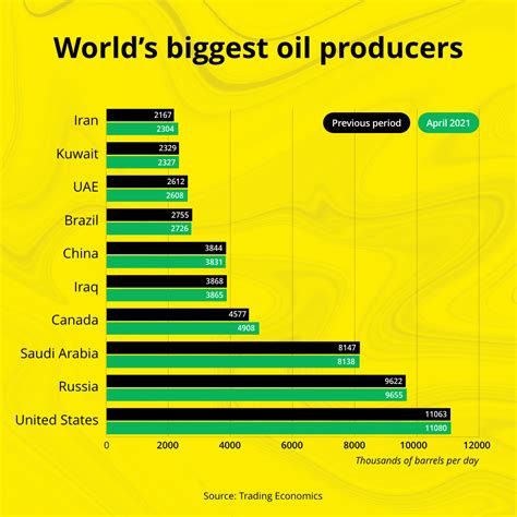 Top 20 Oil Producing Countries in 2024 - Yahoo News