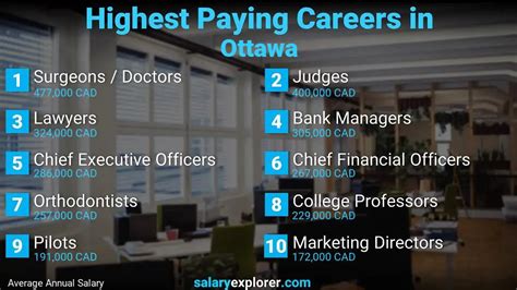 Top 20 Penningtons Jobs in Ottawa, Ontario (with Salaries!)