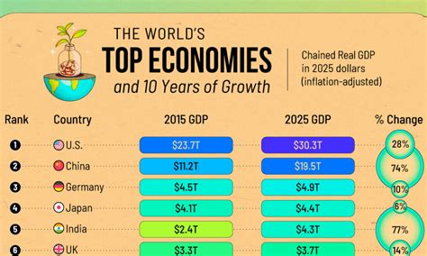 Top 20 World&rsquo;s Least LGBTQ+ Friendly Countries