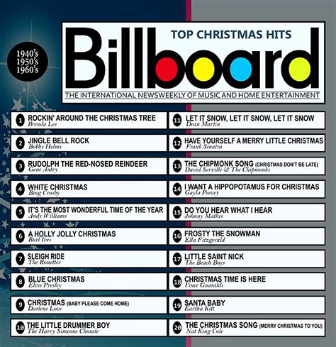 Top 20 christmas songs. A digital download-only festive rarity which liberally samples the classic Christmas song “Deck The Halls.” It cracked the Top 30 of Billboard’s Holiday Songs Chart, despite the lyrics ... 