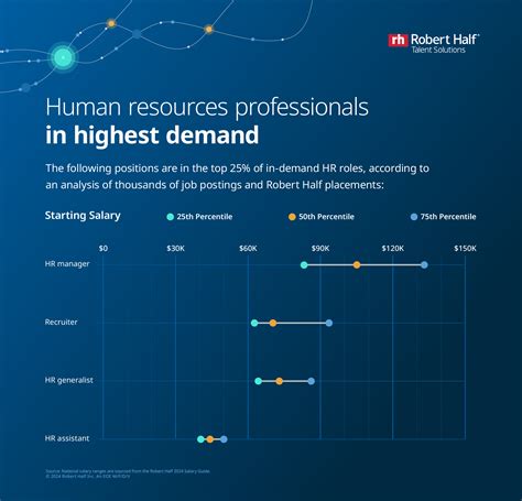 Top 22 In-Demand HR Jobs for the Future (With Salaries)