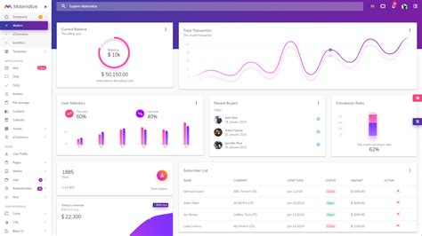 Top 25 Backend Admin Panel Template Free Download For 2020