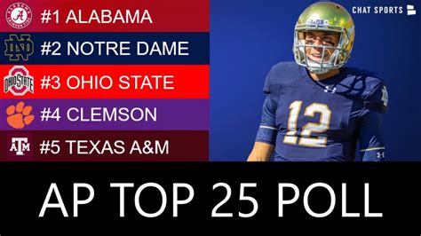 Top 25 ncaaf scores. Season tickets or single game tickets, all the best seats are here. See all tickets. Check out ESPN.com's Power Rankings to see which college football team reigned supreme in Week Week 1. 