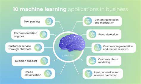 Top 26 Machine Learning Applications You Must Know in 2024