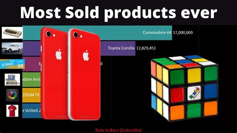 Top 3 most sold products in the world. Things To Know About Top 3 most sold products in the world. 